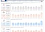 build power bi dashboard for professionals